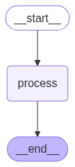 Diagramme illustrant un agent séquentiel exécutant des tâches dans un ordre fixe