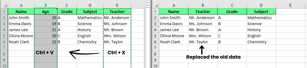 Move columns using cut and paste method in Excel.