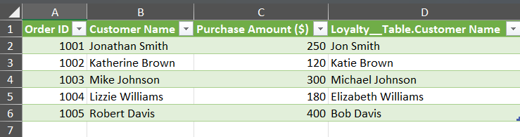 Tables merged using the fuzzy match in Excel.