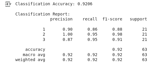 Resultados de la clasificación LDA.