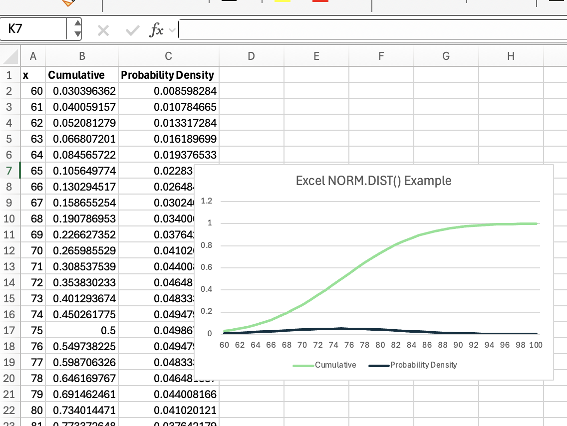 Visualisations avec Excel NORM.DIST()