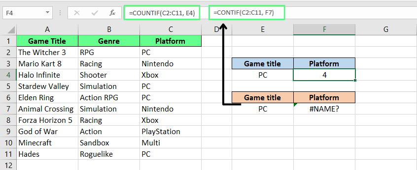 Falsch geschriebene Funktionsnamen verursachen #NAME? Fehler in Excel.