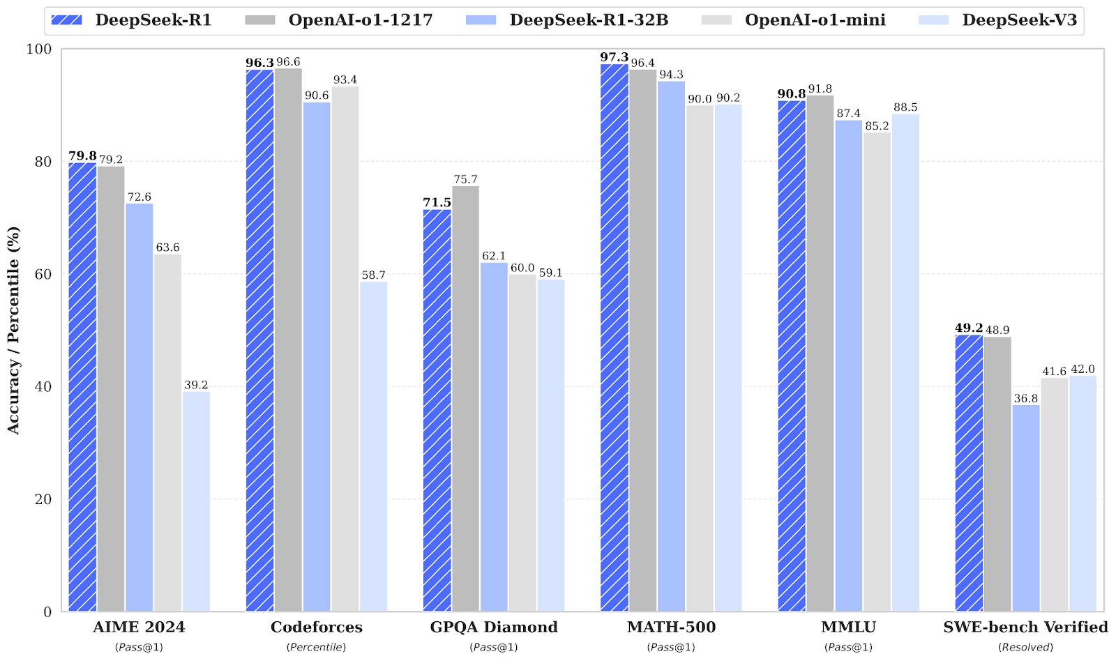 deepseek r1 benchmarks