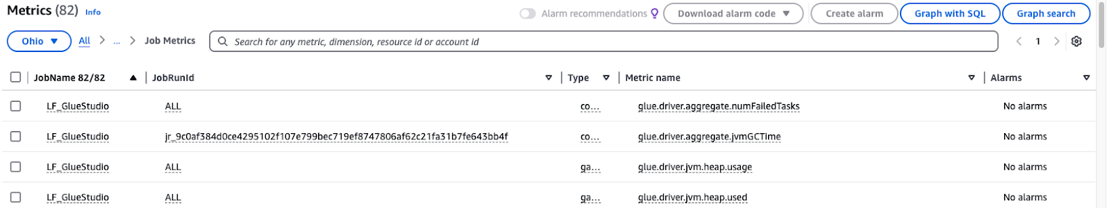 Capture d'écran de AWS CloudWatch Metrics affichant les métriques du travail pour LF_GlueStudio, y compris les tâches échouées, le temps de GC de la JVM, l'utilisation du tas et le tas utilisé, avec des options pour créer des alarmes et des graphiques de métriques.