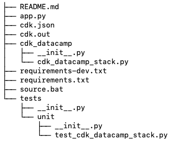 rea vista de un directorio de proyecto AWS CDK con archivos clave como app.py, cdk.json, requirements.txt, y carpetas para el código fuente cdk_datacamp y tests/unit/test_cdk_datacamp_stack.py.