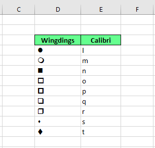 Añadir viñetas diferentes utilizando la fuente Wingdings en Excel