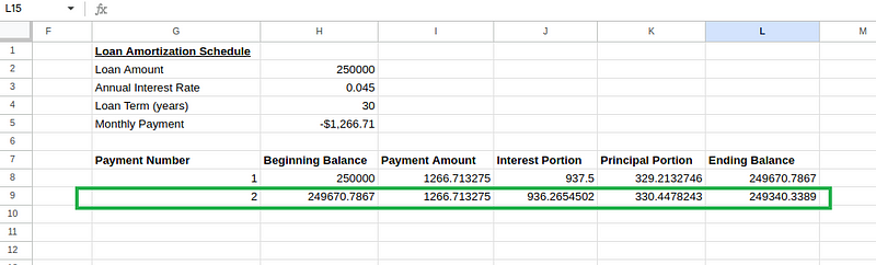 Amortization schedule table calculations.