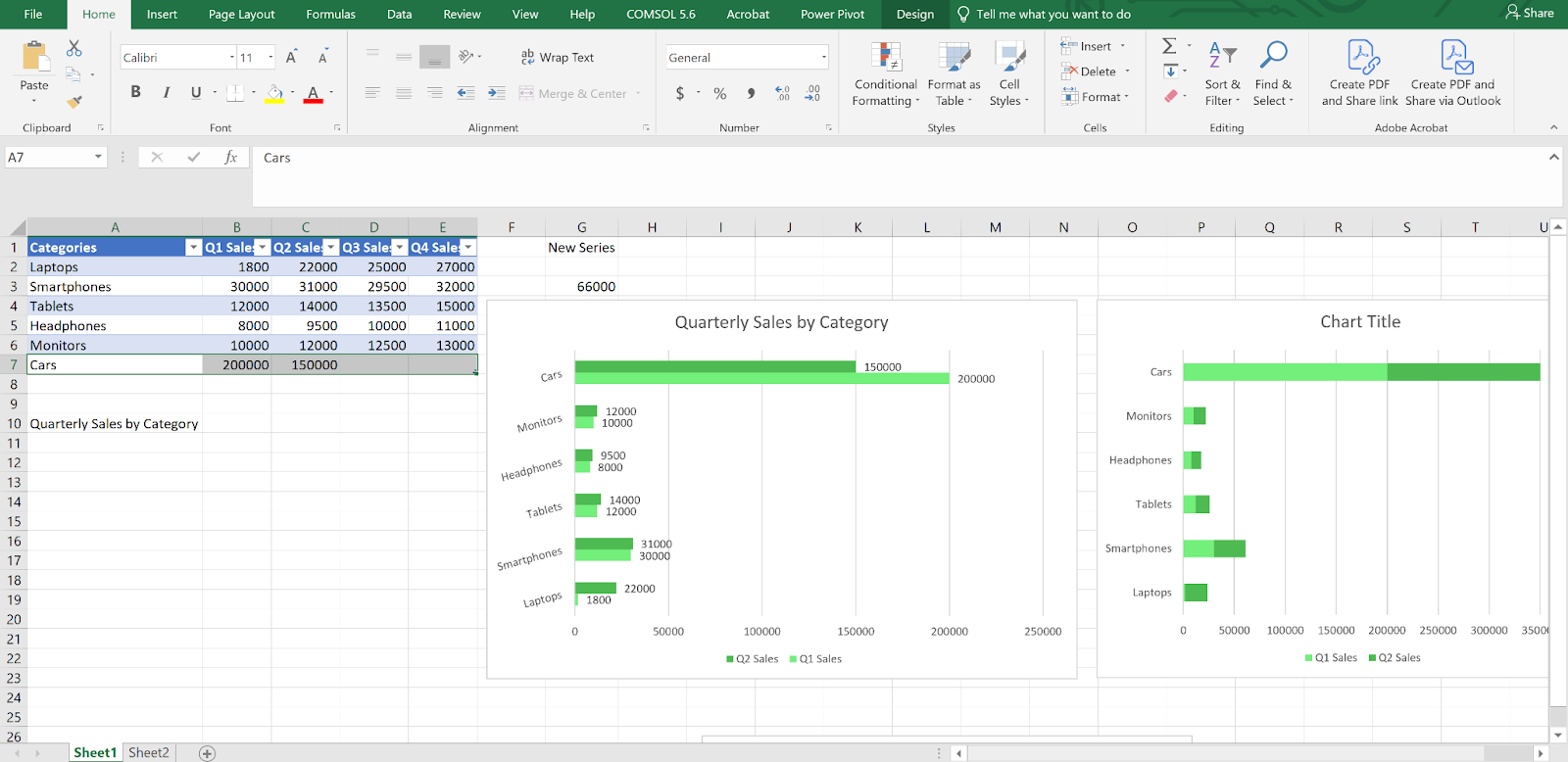 Formato de tabla Excel aplicado a los datos con actualización automática del gráfico.