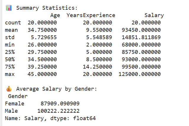 Summary statistics using Python in Excel.