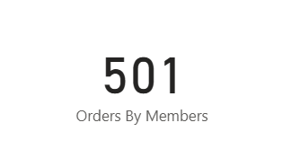 Image showing the total number of orders by customers who are members