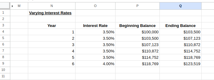 Varying interest rate calculator.