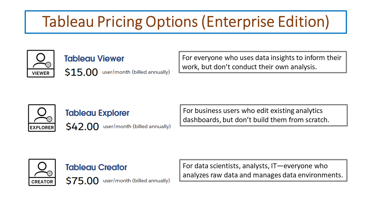 Tableau Enterprise Edition Pricing Options