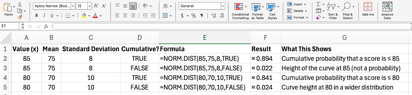 Tableau Excel NORM.DIST() avec valeurs cumulées et valeurs de densité de probabilité