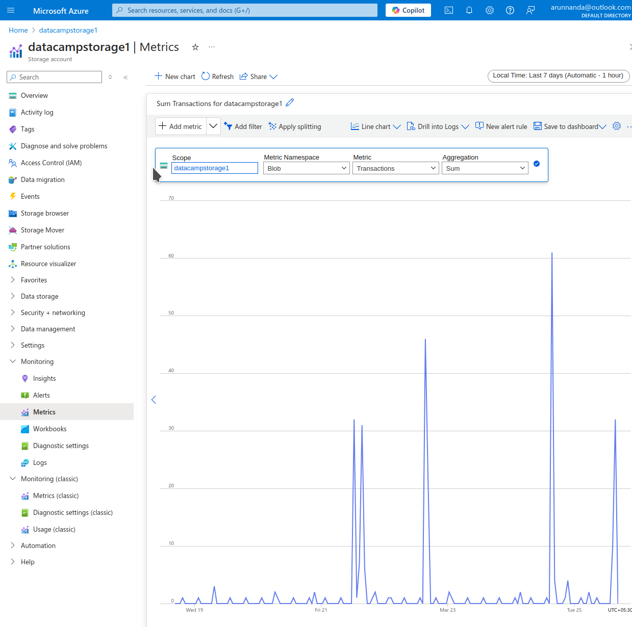 Azure Storage viewing a particular metric
