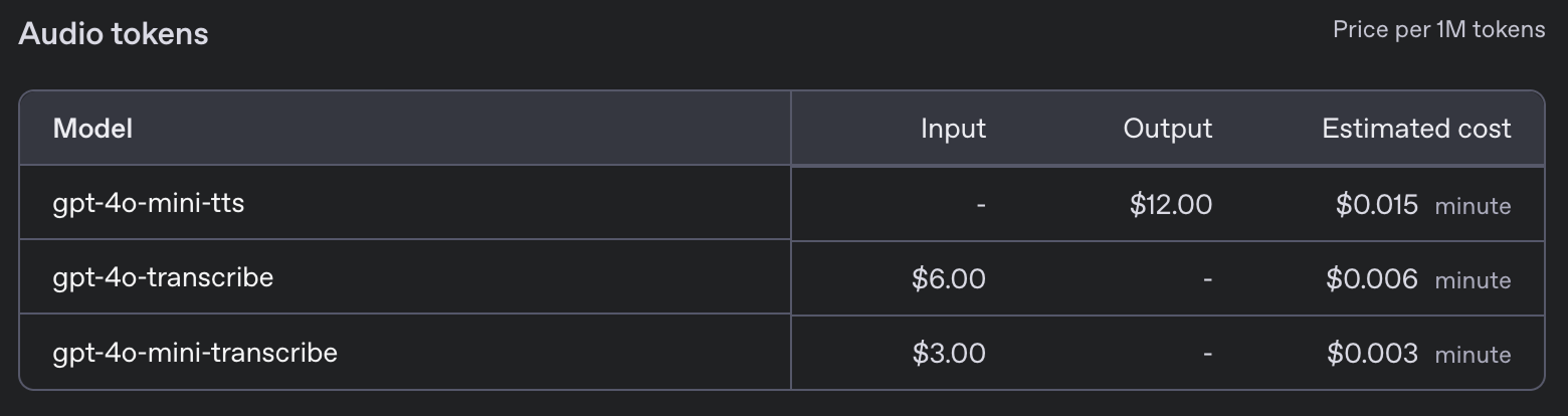 Precios de la API de audio OpenAI