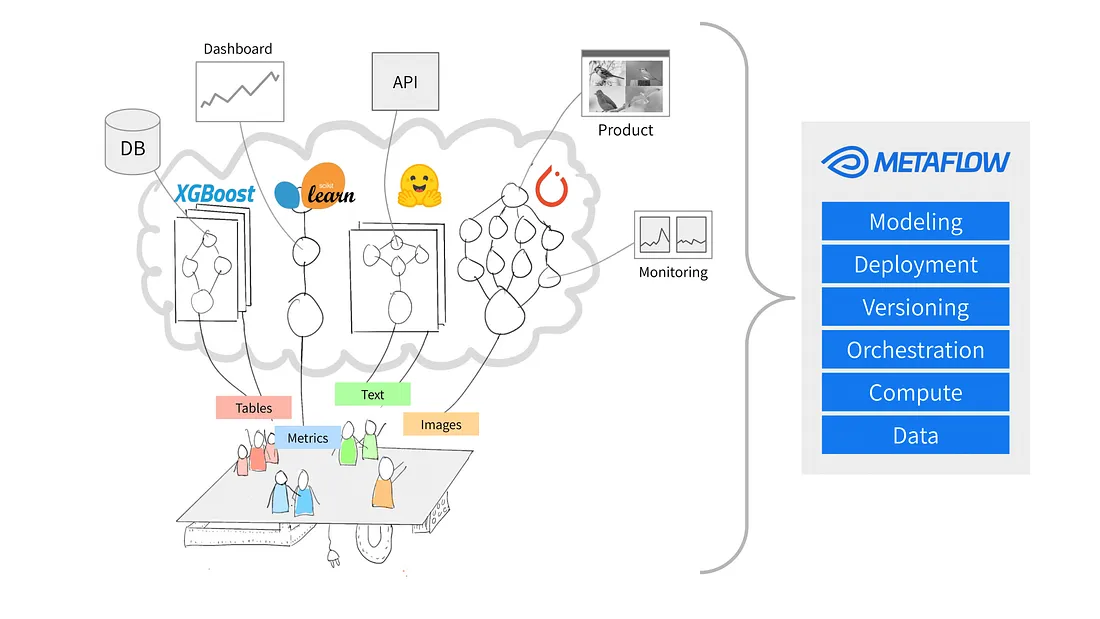 Metaflow Tutorial for Beginners: Build and Scale Data Workflows | DataCamp