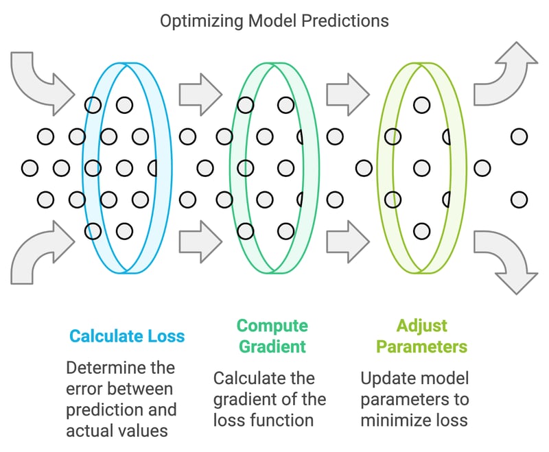loss function diagram