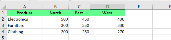 échantillon de données en Excel.