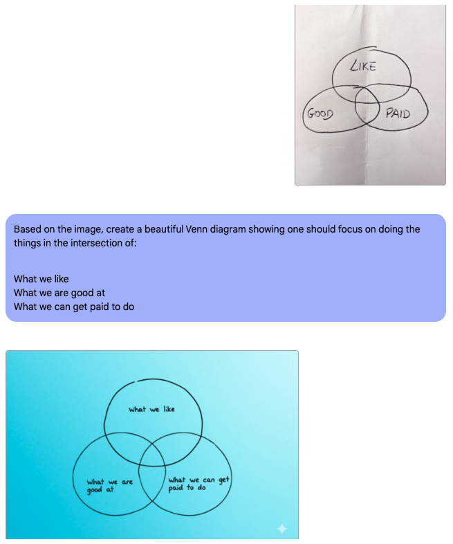Enhancing a simple diagram