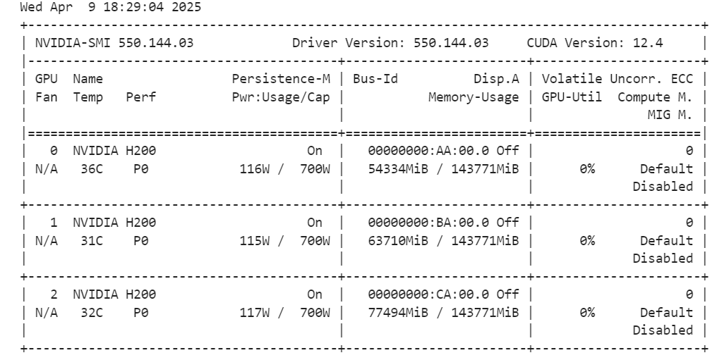 jupyterlab output to show how much memory we have left for fine-tuning llama 4
