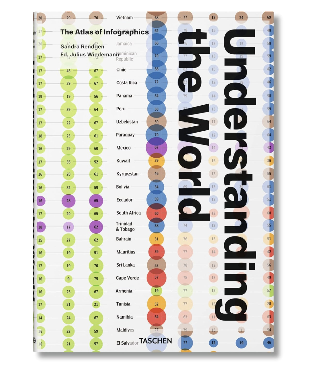 Die Welt verstehen: Der Atlas der Infografiken