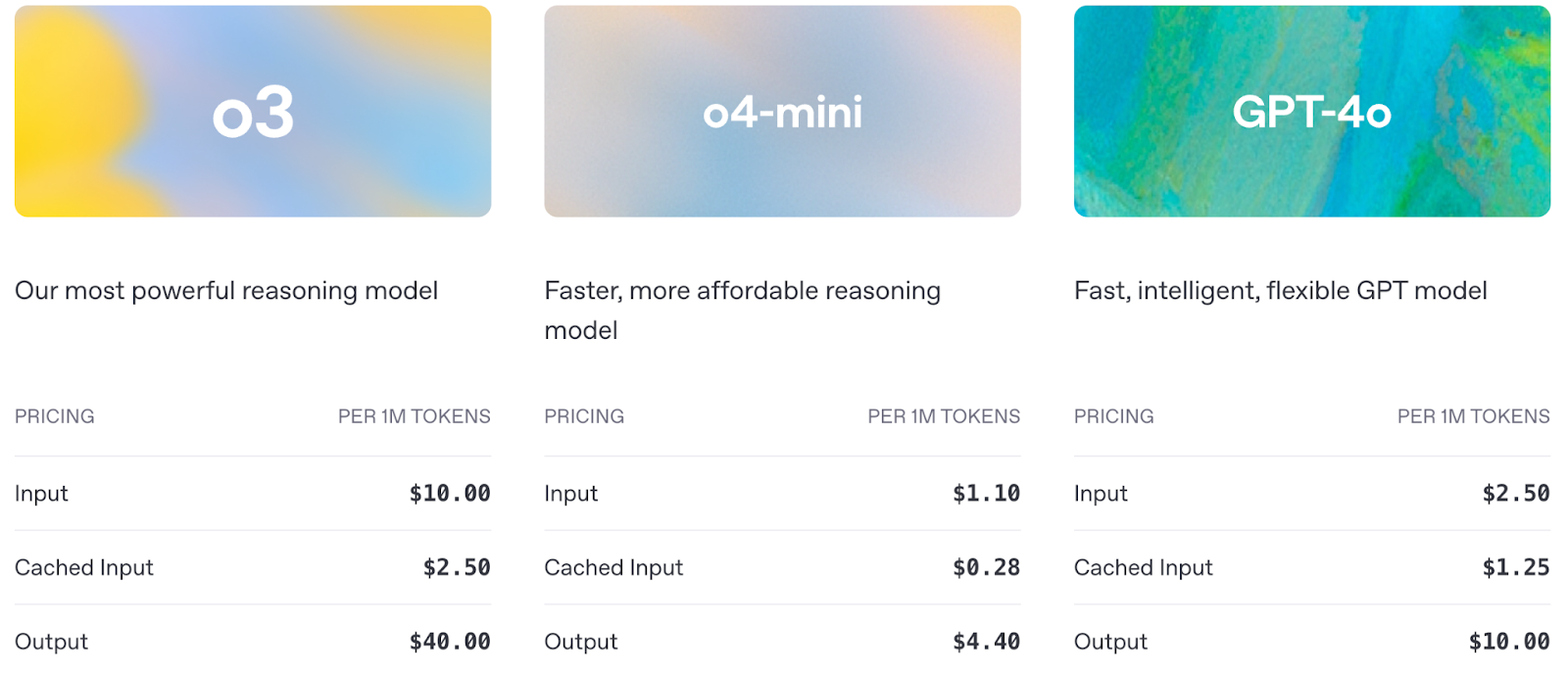 precios o3 vs o4 mini y gpt-4o