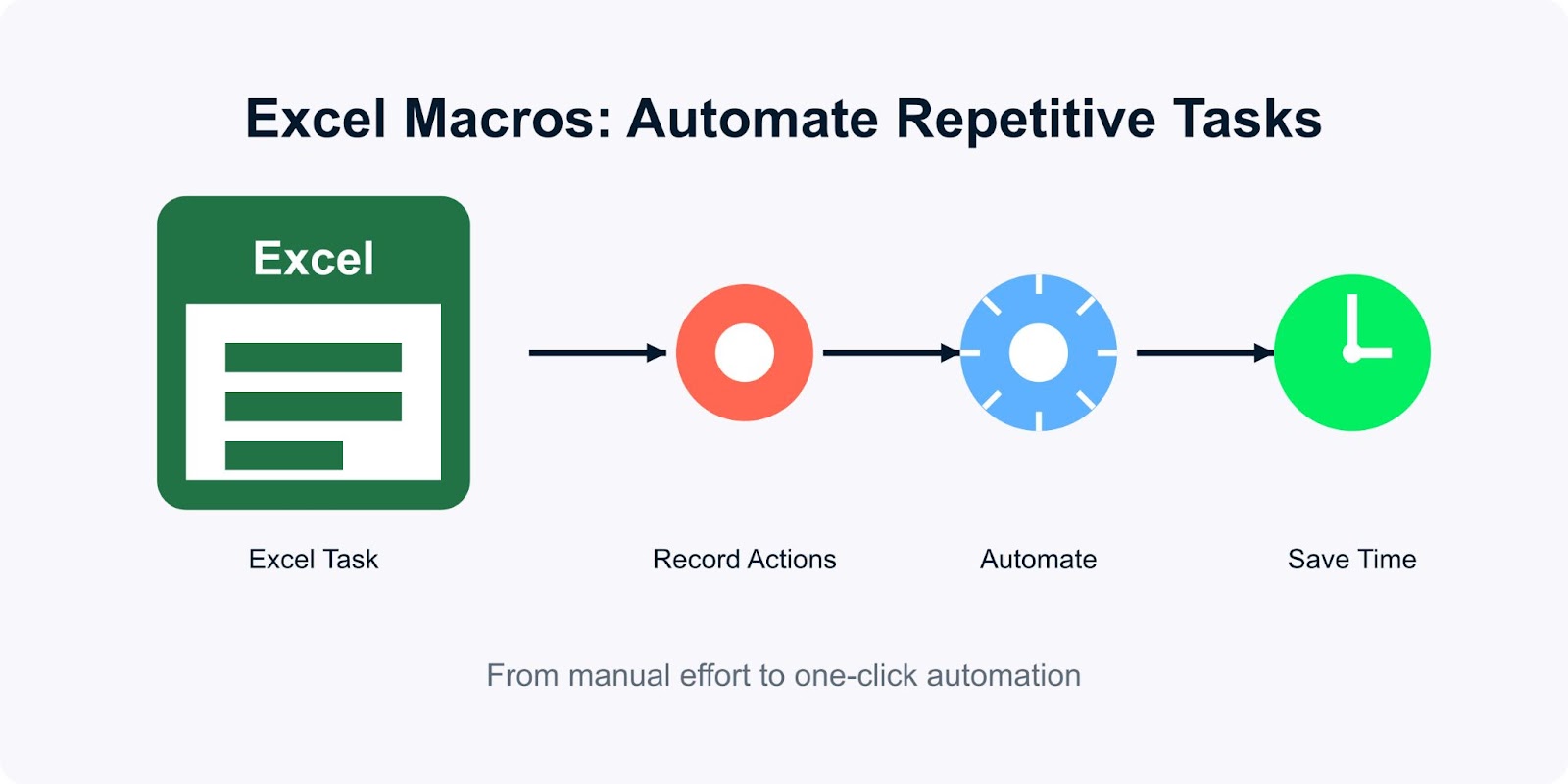excel macros