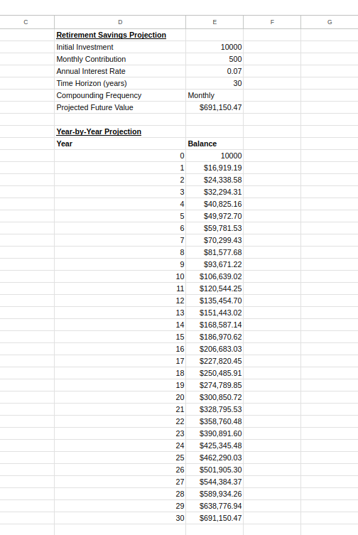 Year-by-year projection table.