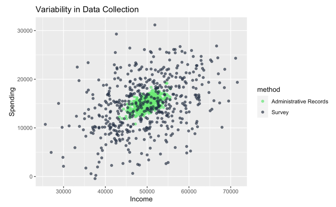 group-level variance heterogeneity