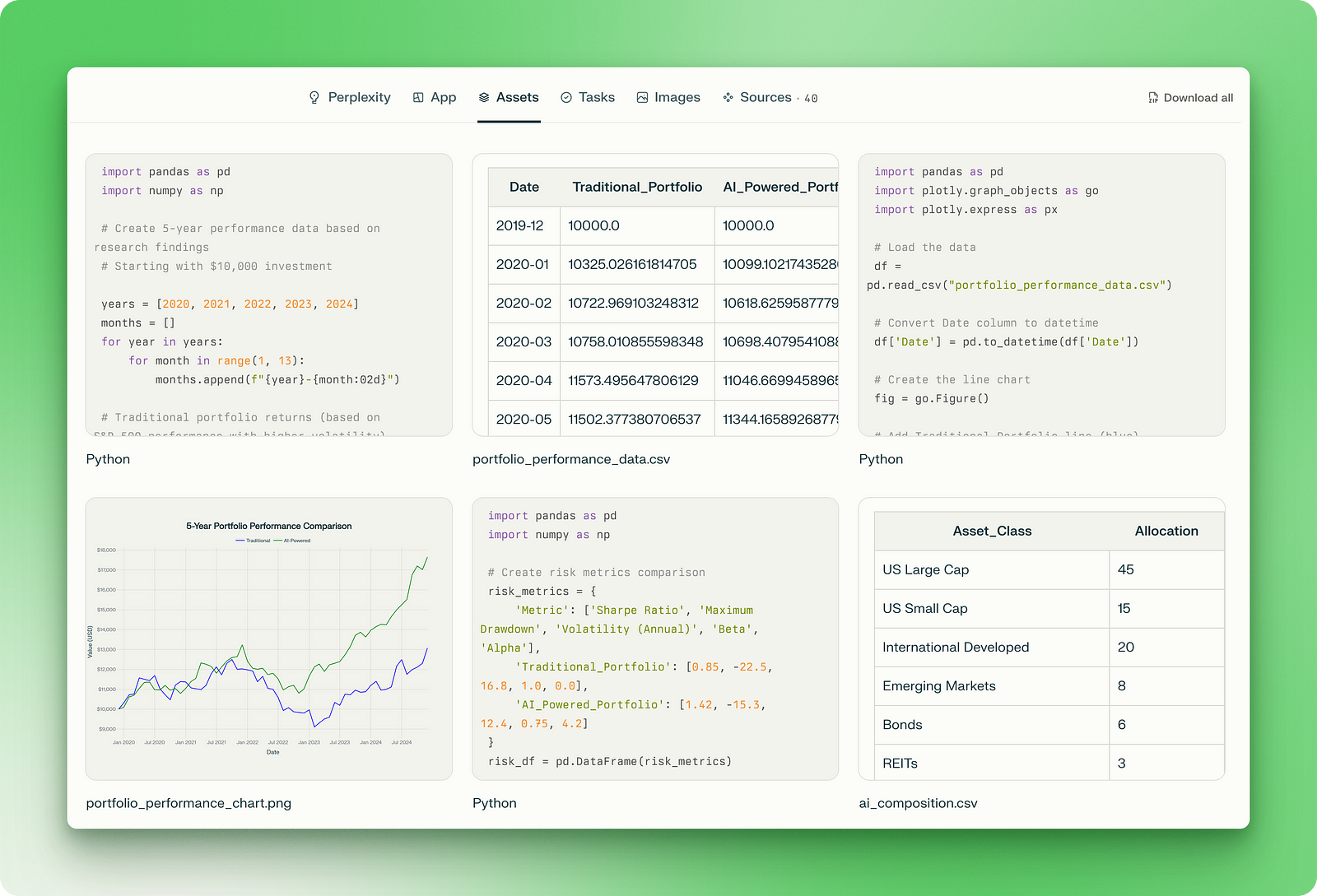 Screenshot of Perplexity Labs Assets pane showing code files, Python scripts, and data files that power the dashboard application