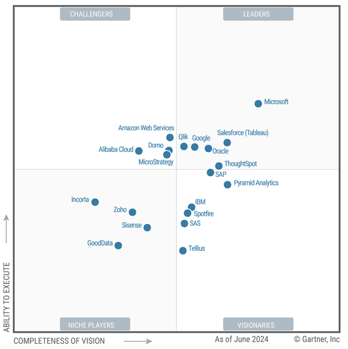 Tableau ist im Gartner® Magic Quadrant™ 2024 als Leader dabei.