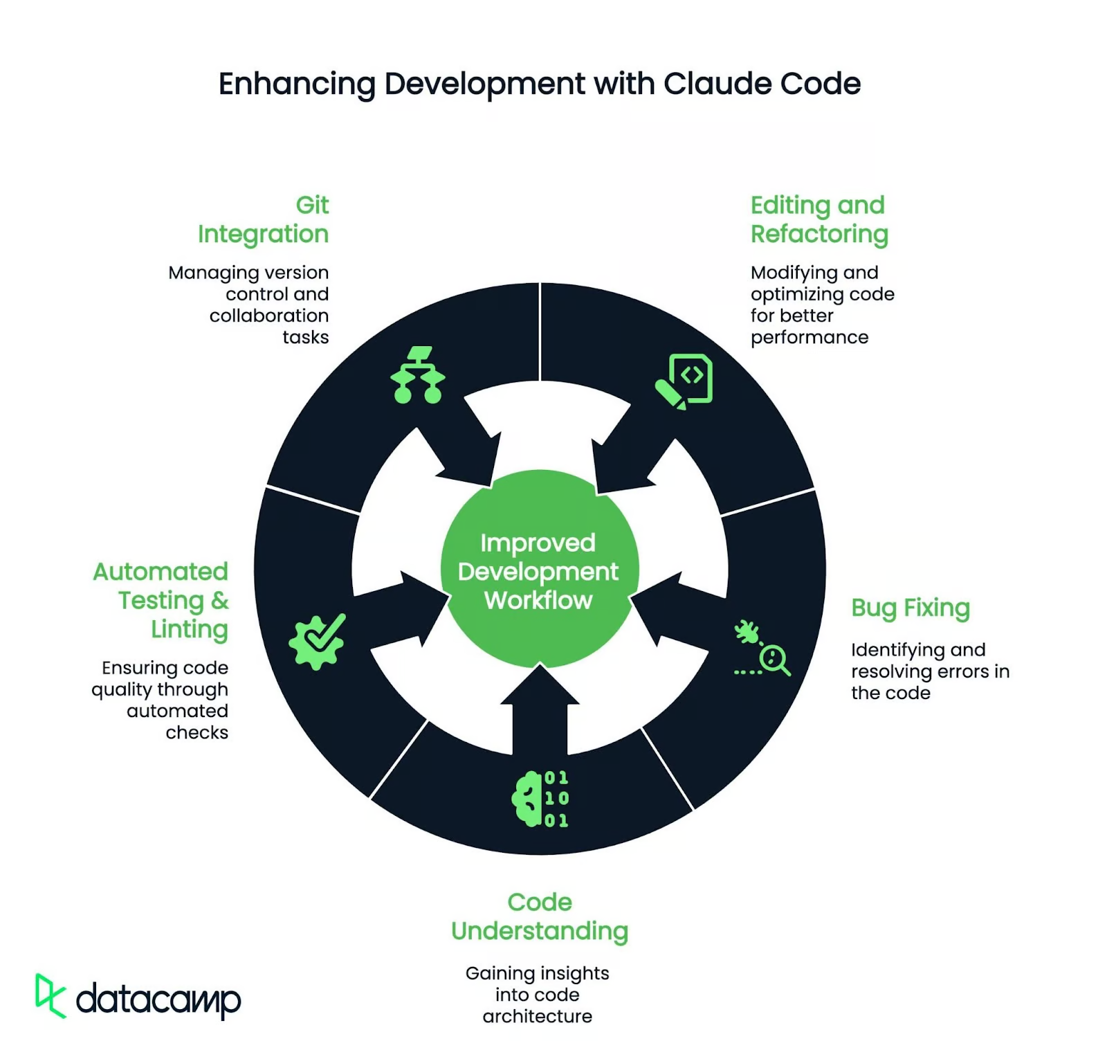 claude code features
