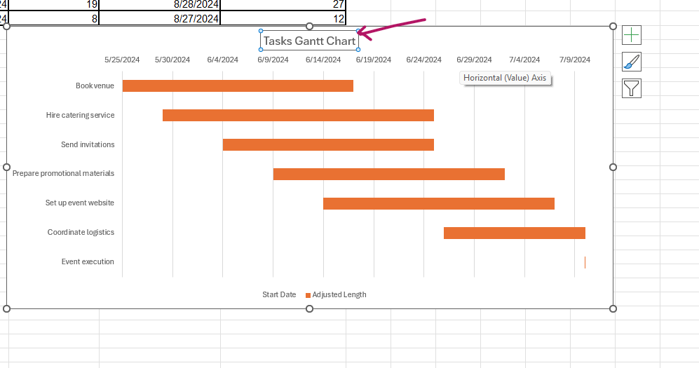 Gib dem Gantt-Diagramm einen passenden Titel