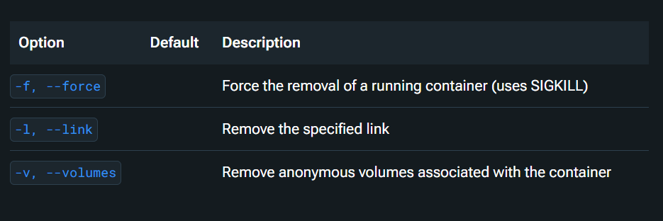 Options for docker rm <container>