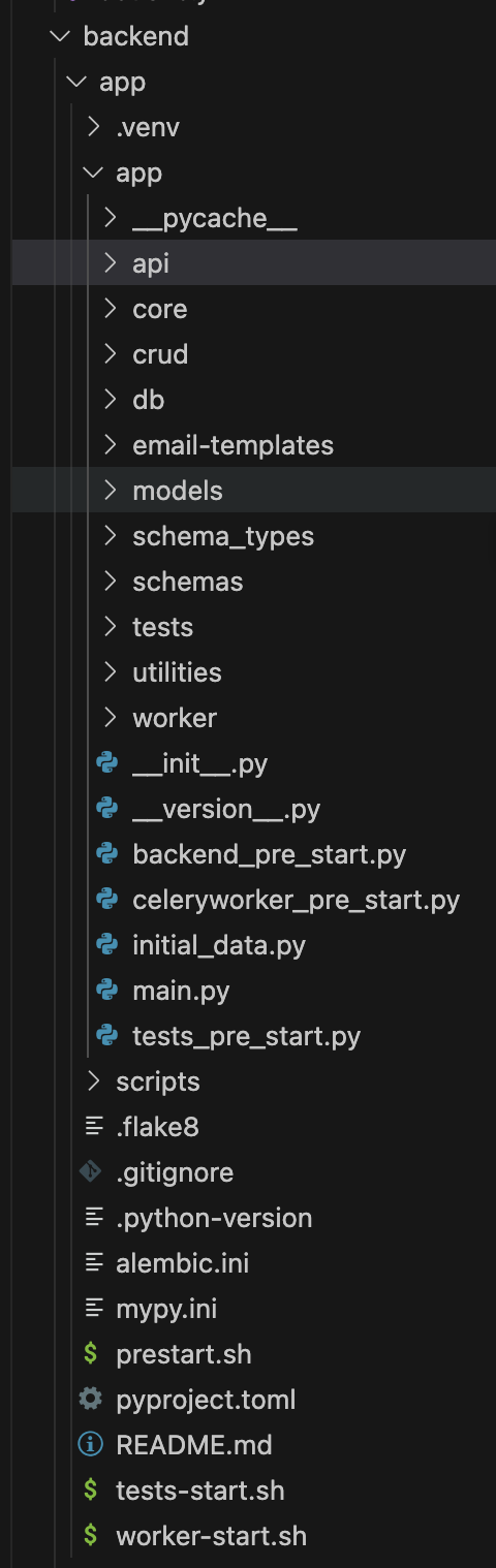 Directory showing the included folders