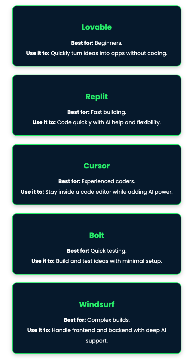 Comparison Tools