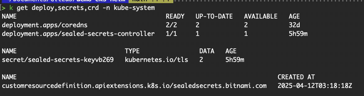 Verifique os recursos da instalação do Sealed Secrets