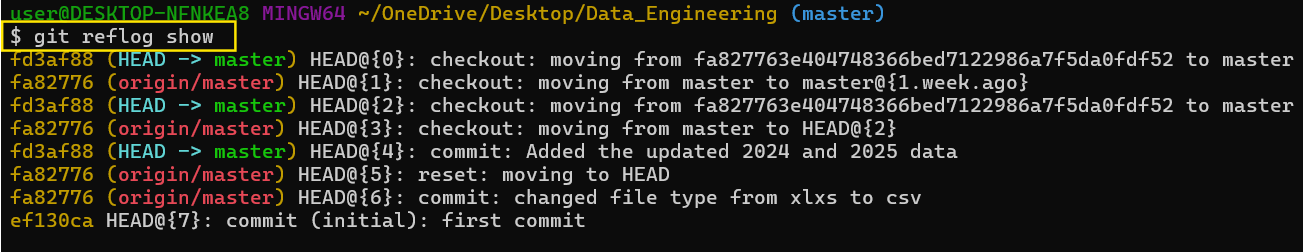 Using git reflog show to display entries for specified reference.