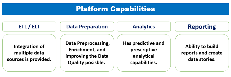 Alteryx Platform Capabilities
