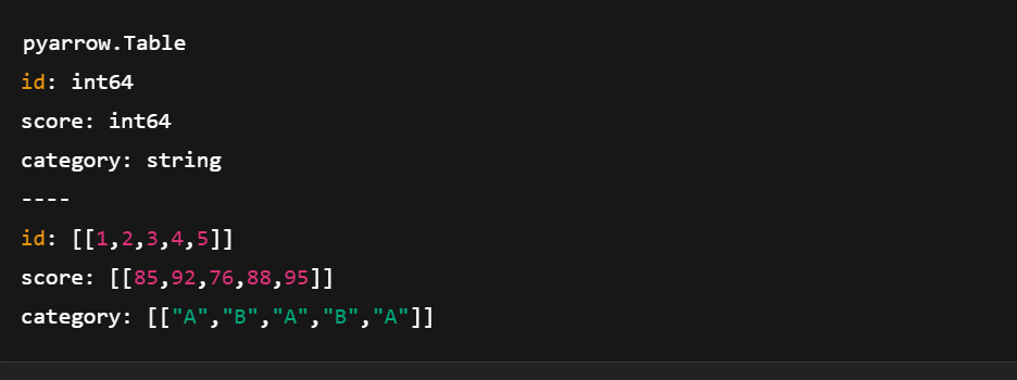 Image showing the results of creating an Arrow Table using pyarrow.compute in the console.