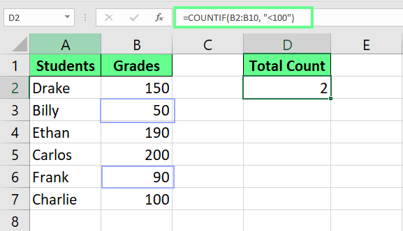 using COUNTIF to count numbers that are less than 100 in Excel.