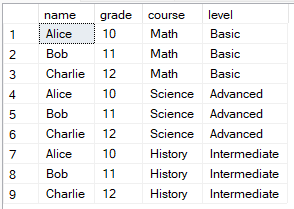 Exemple de produit cartésien en SQL résultant d'une jointure croisée