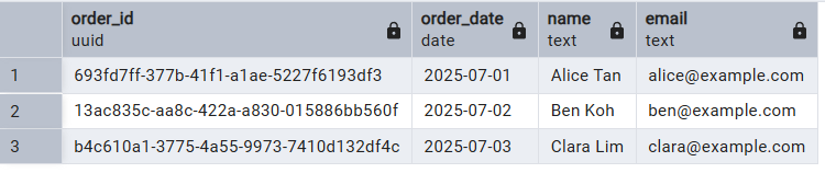 SQL Primary Key: A Comprehensive Technical Tutorial | DataCamp