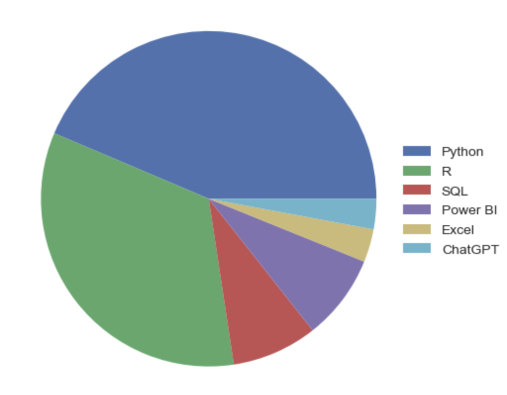 basic Python pie chart with a legend