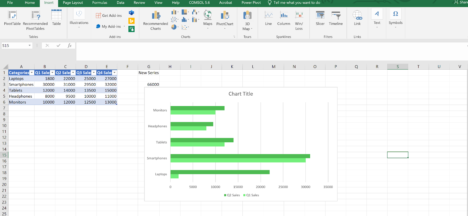 Gráfico de Excel que muestra barras agrupadas para cada producto y trimestre.