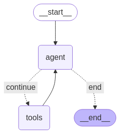 Diagramme illustrant le fonctionnement d'un agent ReAct combinant raisonnement et étapes d'action