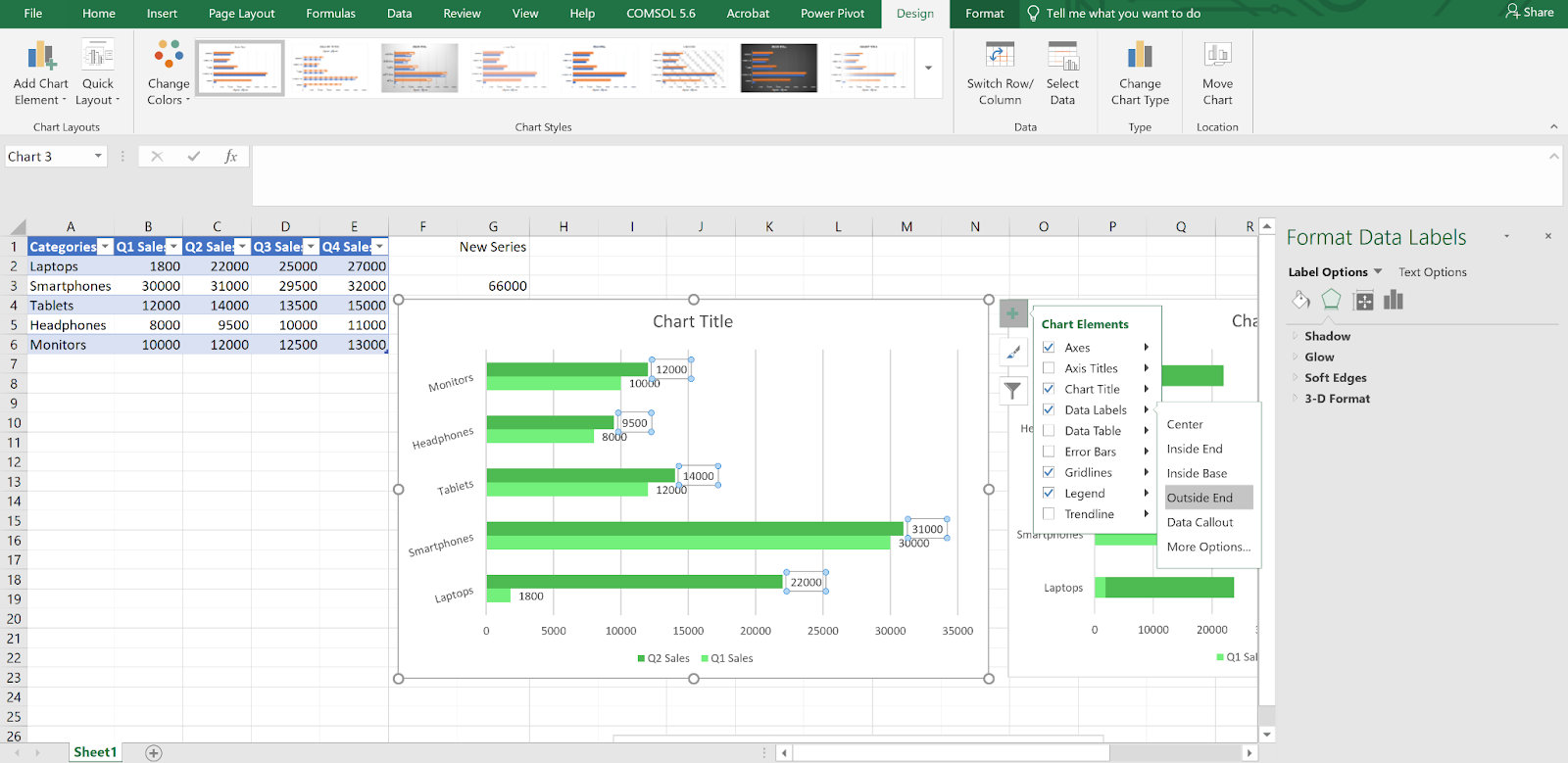 Gráfico de barras con etiquetas de datos añadidas, que muestra la configuración de la fuente y la ubicación.