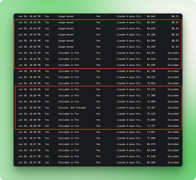 Screenshot of Cursor's pricing interface showing usage charges and credit consumption for different AI models