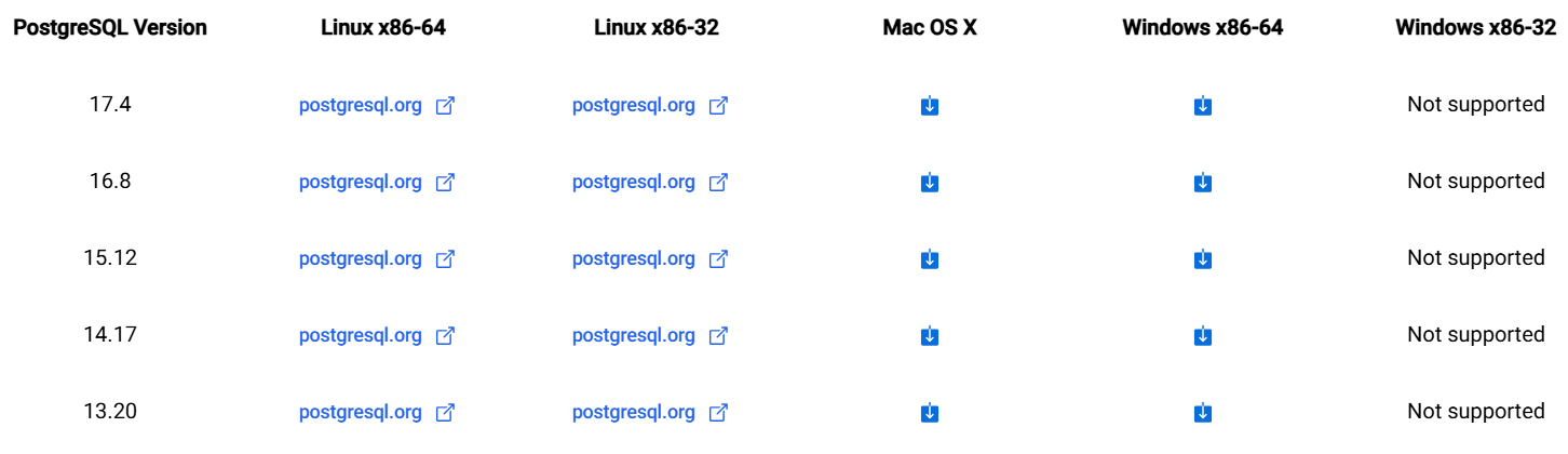 Different distributions of PostgreSQL.
