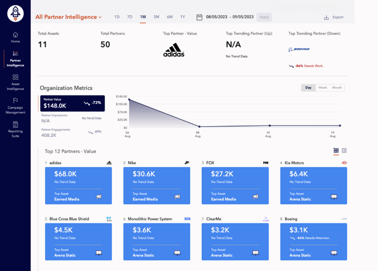 Beispiel für eine Tableau-Dashboard-Vorlage von Trajektory